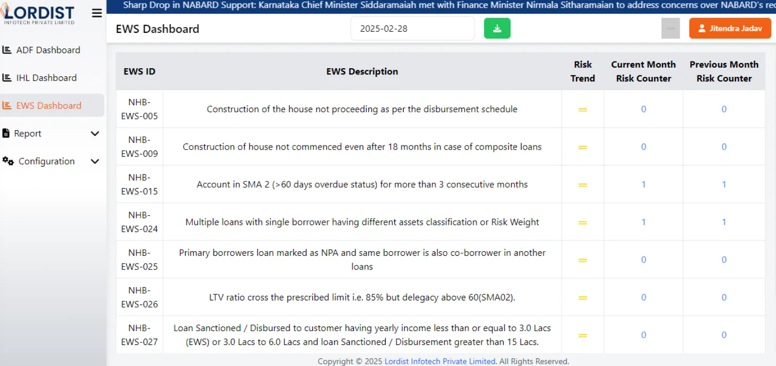 Compliance gateway management dashboard for real-time monitoring of tasks and compliance status