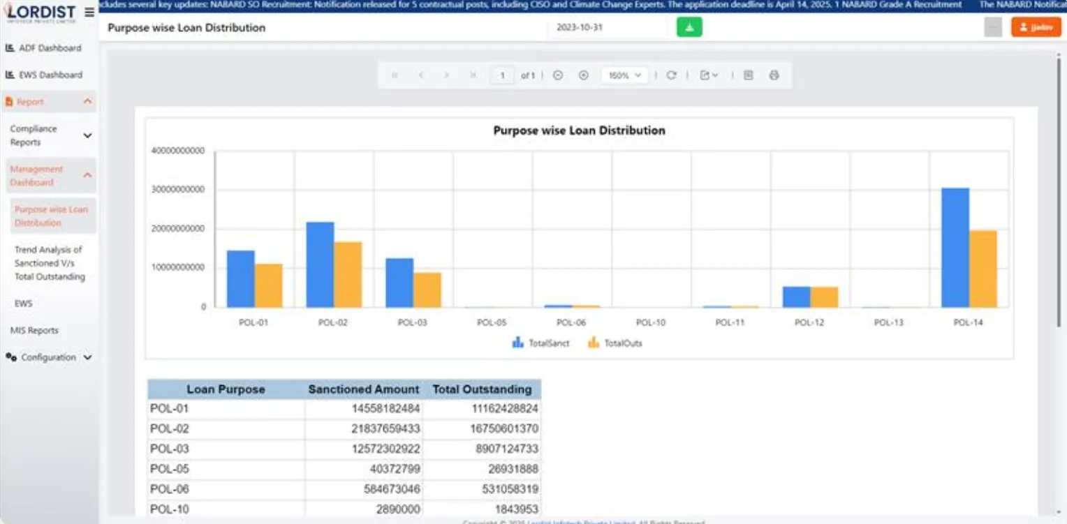 Compliance gateway comprehensive reporting suite with regulatory compliance analytics and filters