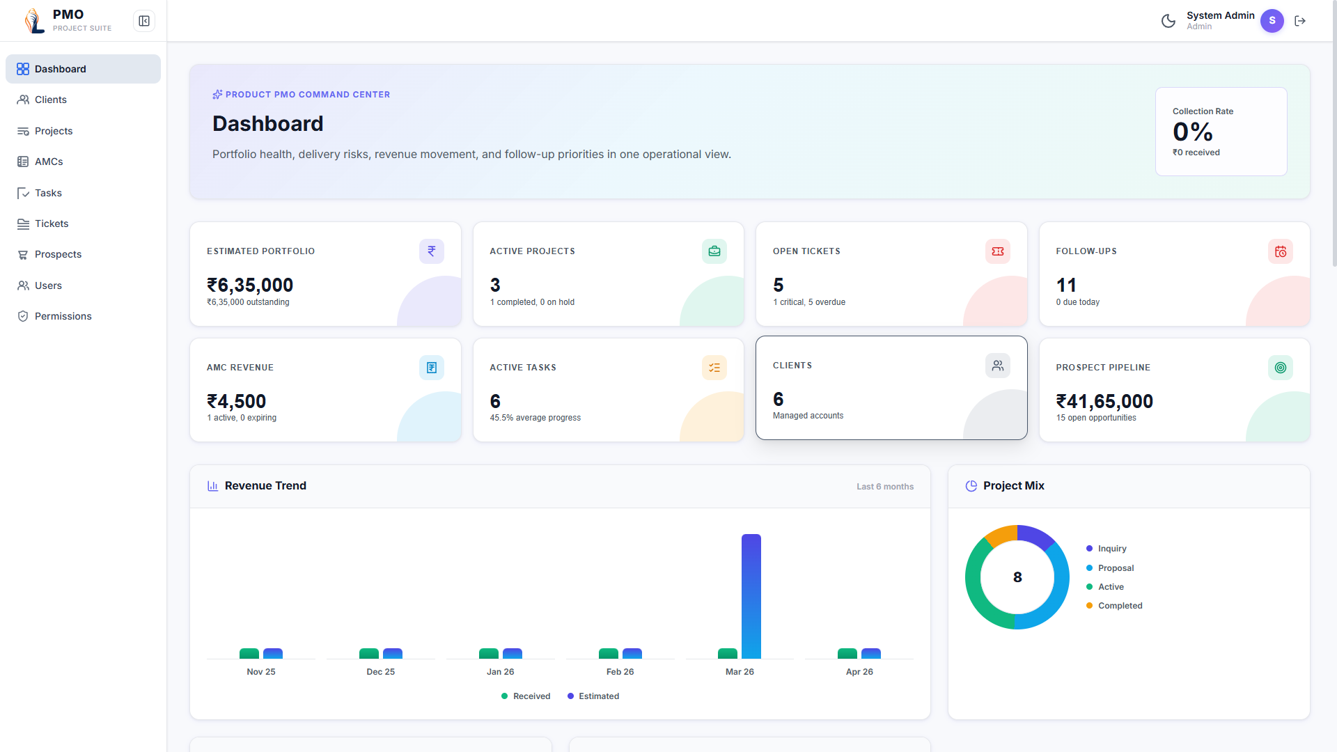 PMO Project Suite dashboard showing portfolio value, active projects, revenue trends, and project performance metrics
