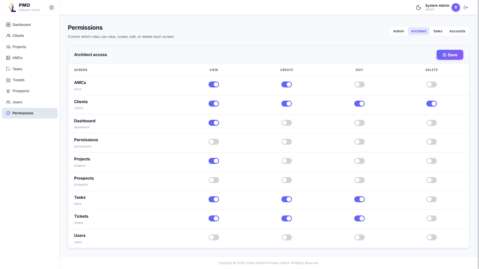 PMO Project Suite permissions screen displaying role-based access control with view, create, edit, and delete settings
