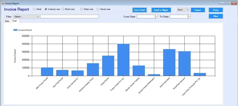 Warehouse Invoice Reports and Billing Analytics Dashboard Warehouse management system invoice reports dashboard with billing analytics and financial summaries